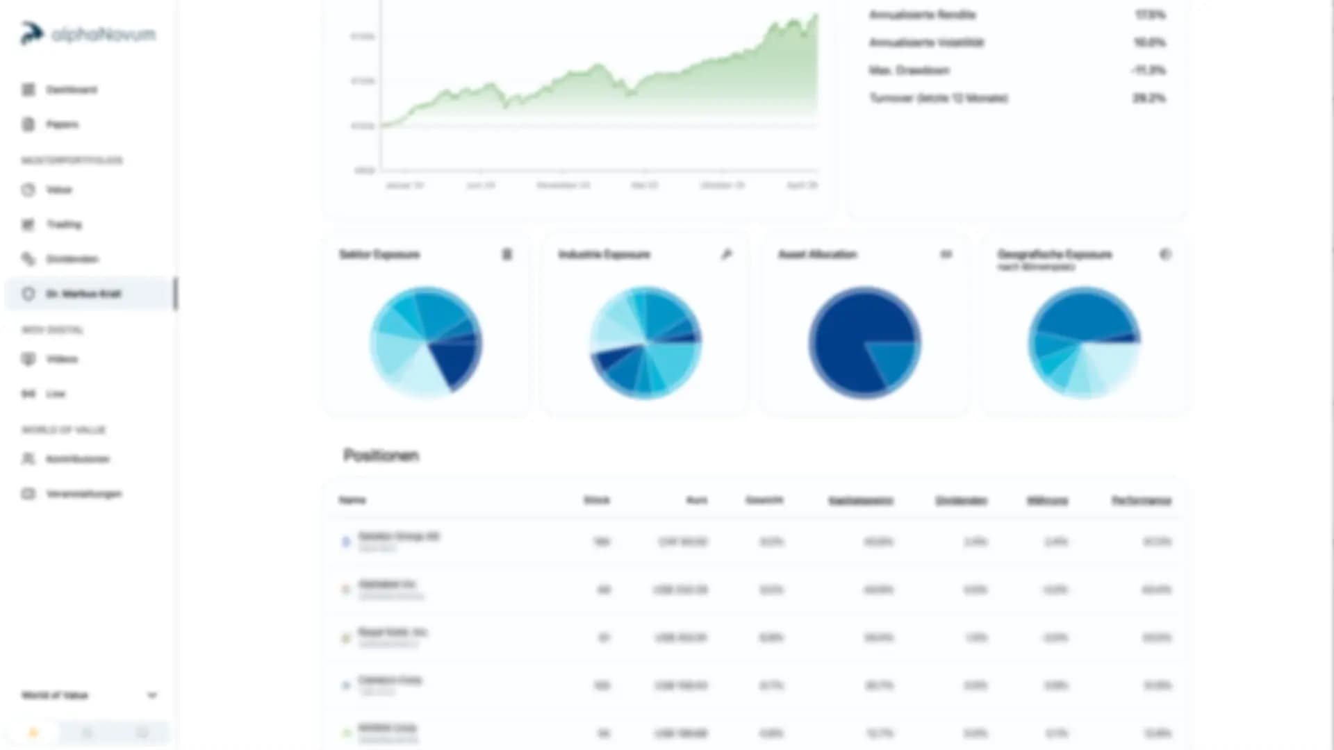 Einblick in das alphaNovum Investmentportal